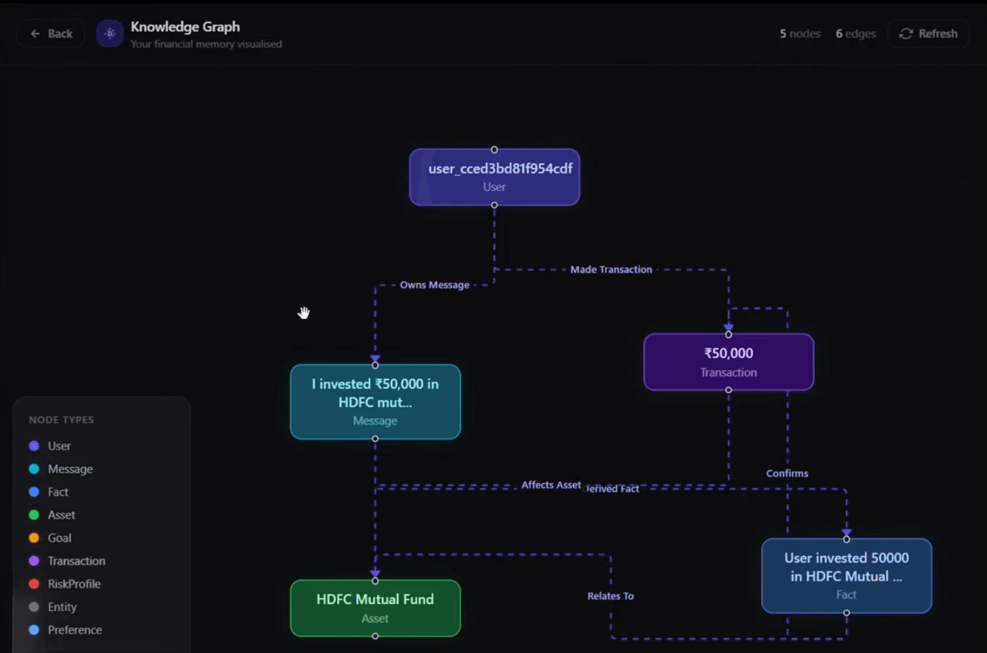 GraphMind | Financial Memory Assistant